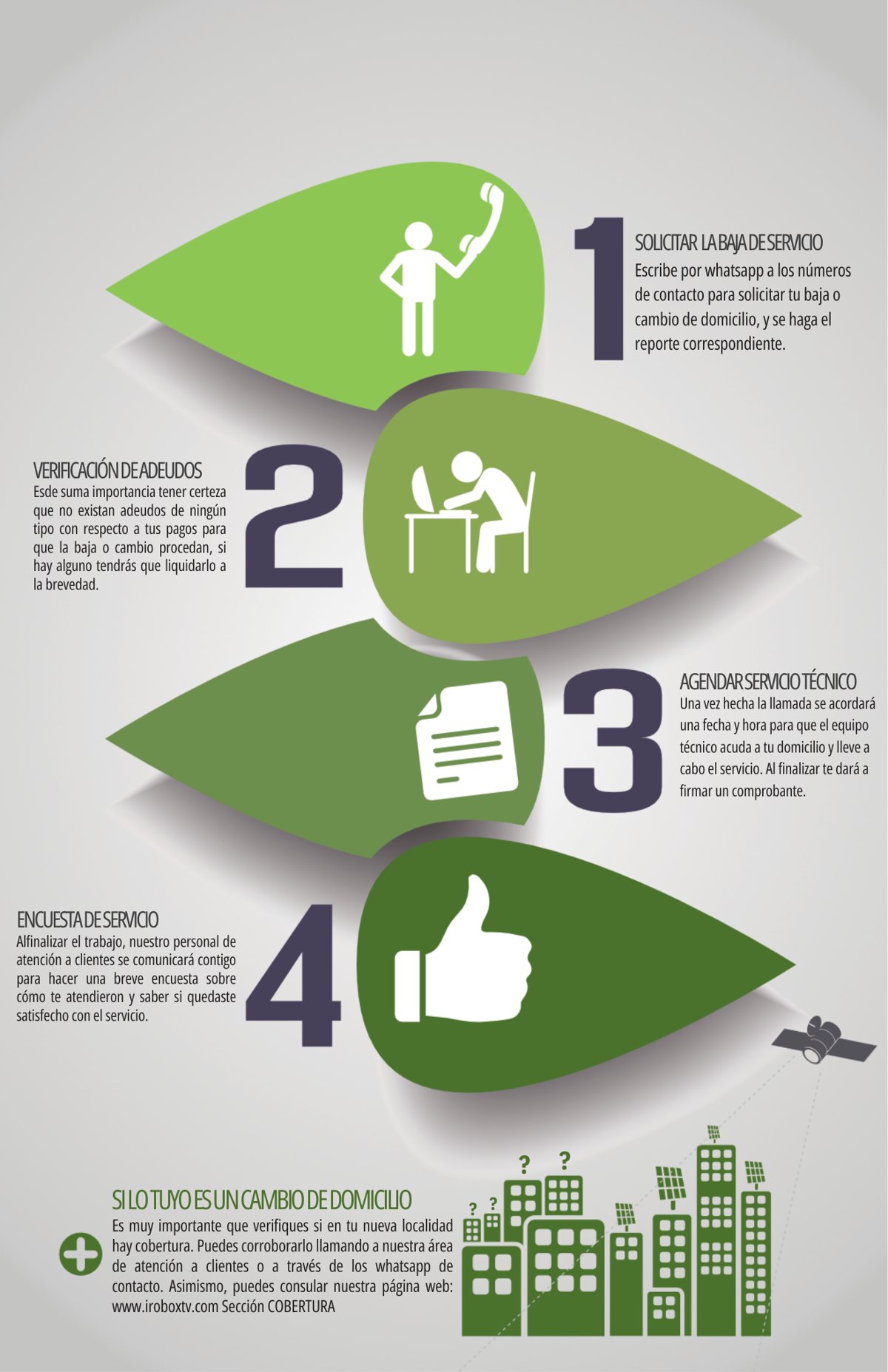 Infografía: Proceso de baja IroBOX