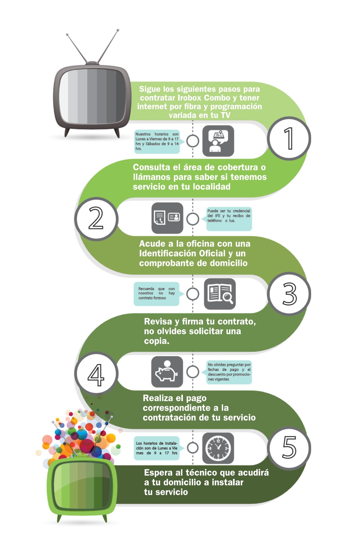 Infografía: Proceso de contratación IroBOX